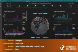 RSA 2018大會回顧 引領網絡安全技術的熱門產品與趨勢