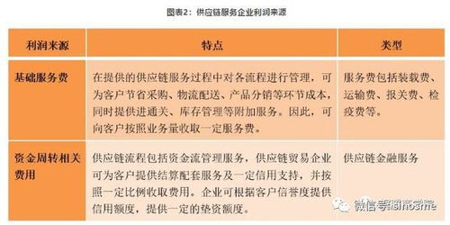 想搞懂供應鏈服務企業的盈利模式？這篇文章就夠了！