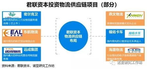 資本寒冬中挖掘供應鏈服務的春天 君聯資本的產品聚焦與前瞻