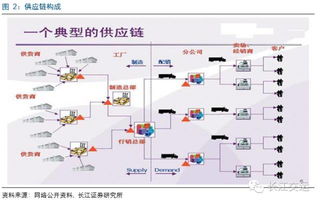 深度解讀 百世物流、怡亞通、普路通——三種供應鏈服務模式的競爭力剖析