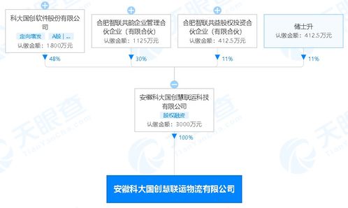 供應鏈管理服務 現代商業的神經中樞