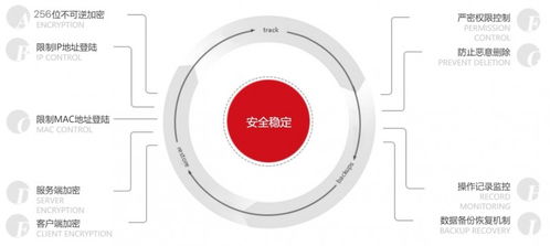 智邦國際一體化ERP 實力賦能大型制造企業供應鏈管理水平躍升