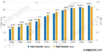 供應鏈管理 物流發展的核心引擎與未來廣闊前景