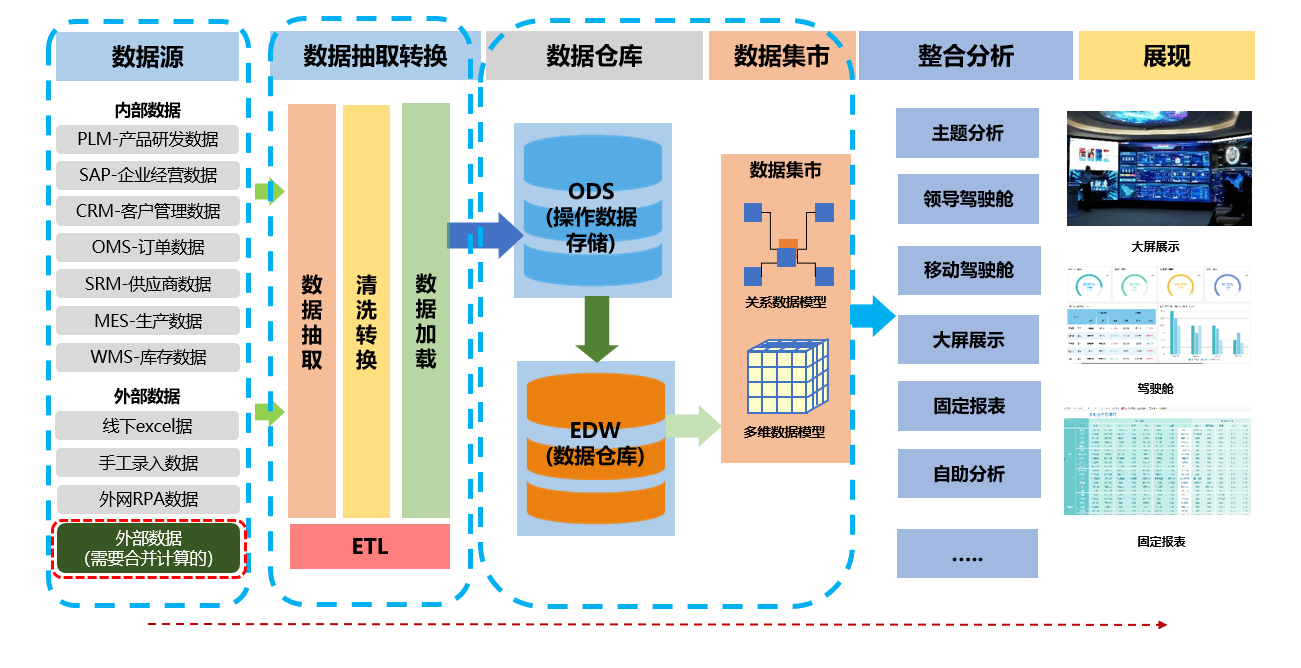 新安子公司喜獲佳績，供應鏈管理服務再上新臺階