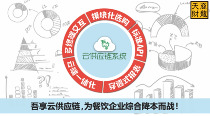 吾享云供應鏈 引領變革，開啟餐飲供應鏈管理新時代