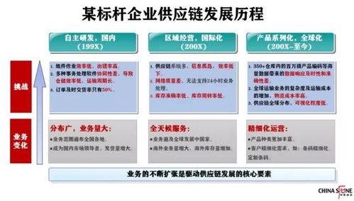 從華為事件看供應鏈管理 為何現代企業的命脈在于此
