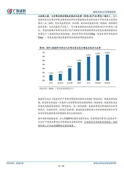 深度解讀 浙商中拓大宗商品供應鏈服務商模式與供應鏈管理服務（基于38頁PPT核心解析）